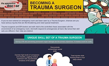 Trauma Surgeon