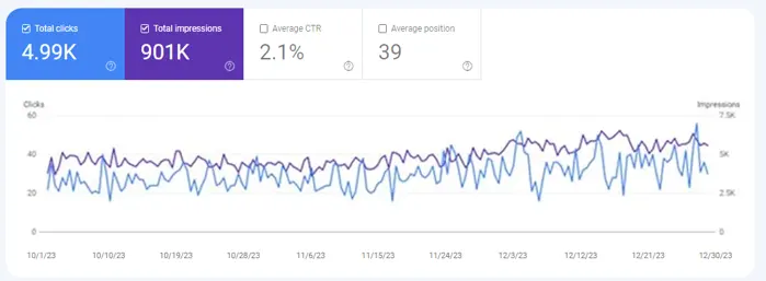 Search Engine Optimization