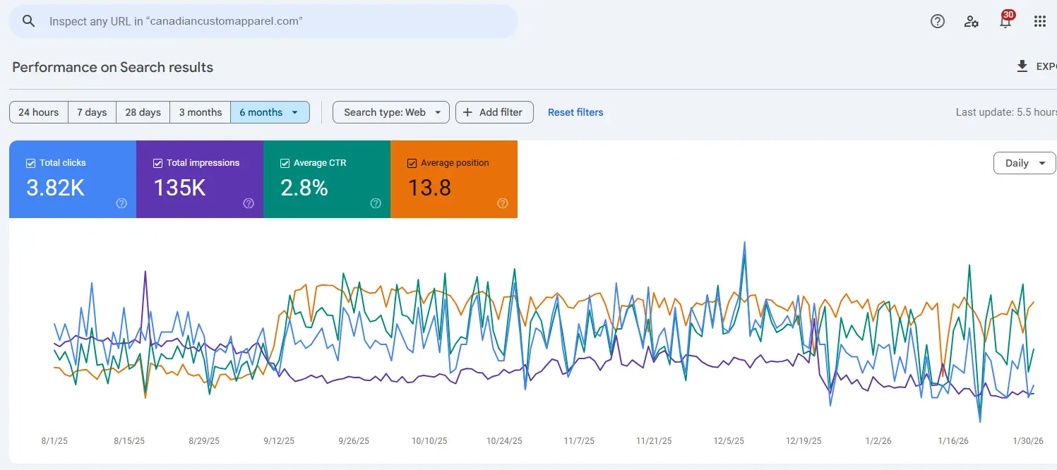 Canadian Custom Apparel