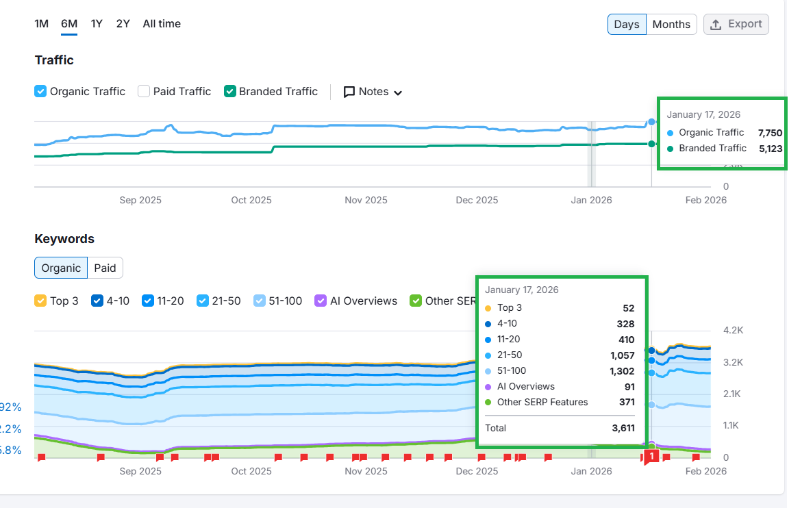 Carrum Health Carrum Health