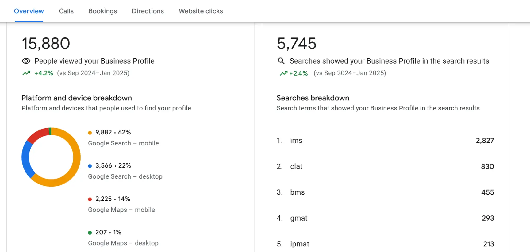 Our Local SEO Services Our Local SEO Services