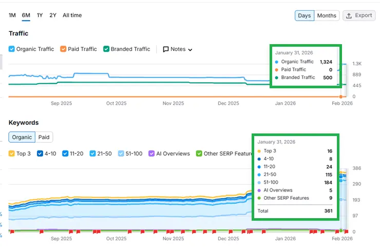 The Dot Corp The Dot Corp