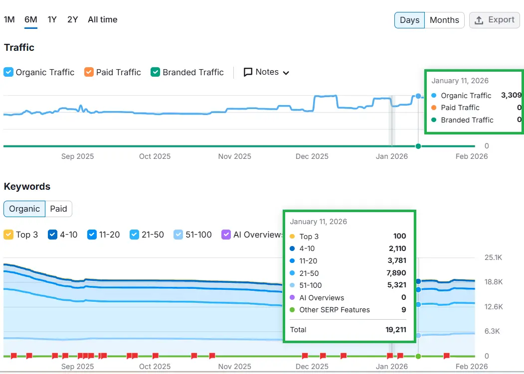 Top Dentists Top Dentists